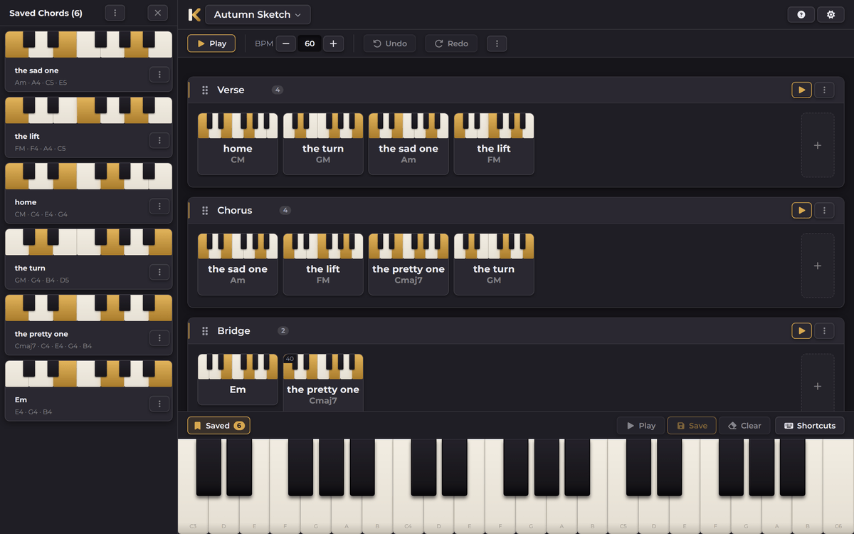 The Keyriff app showing a sheet called Autumn Sketch. A saved-chord library on the left lists chords renamed “the sad one” (Am), “the lift” (FM), “home” (CM) and “the pretty one” (Cmaj7). Verse, Chorus and Bridge sections hold those chords as cards, one carrying a 40 BPM badge, above a three-octave piano keyboard.