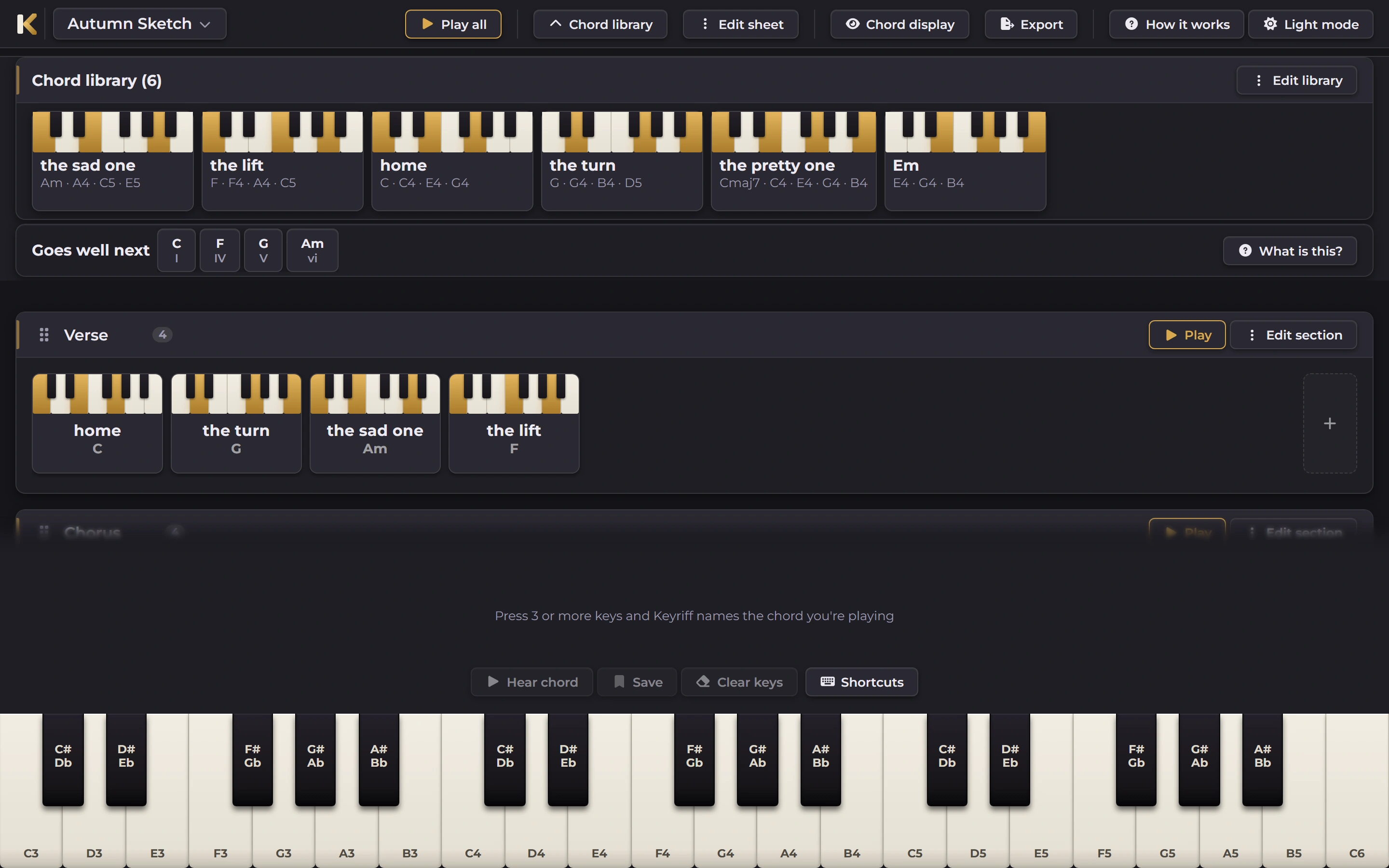 The Keyriff app showing a sheet called Autumn Sketch. A chord library tray across the top holds six chords renamed “the sad one” (Am), “the lift” (F), “home” (C), “the turn” (G), “the pretty one” (Cmaj7) and Em. Under it a “Goes well next” row suggests C, F, G and Am labelled with the numerals I, IV, V and vi. Below that a Verse section holds four of those chords as cards, above a three-octave piano keyboard.